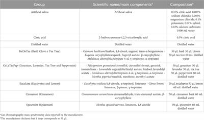 Essential oil-containing solutions (mouthwashes) preserve dental enamel with releasing low Ca and P concentrations without morphology alterations: an in vitro study